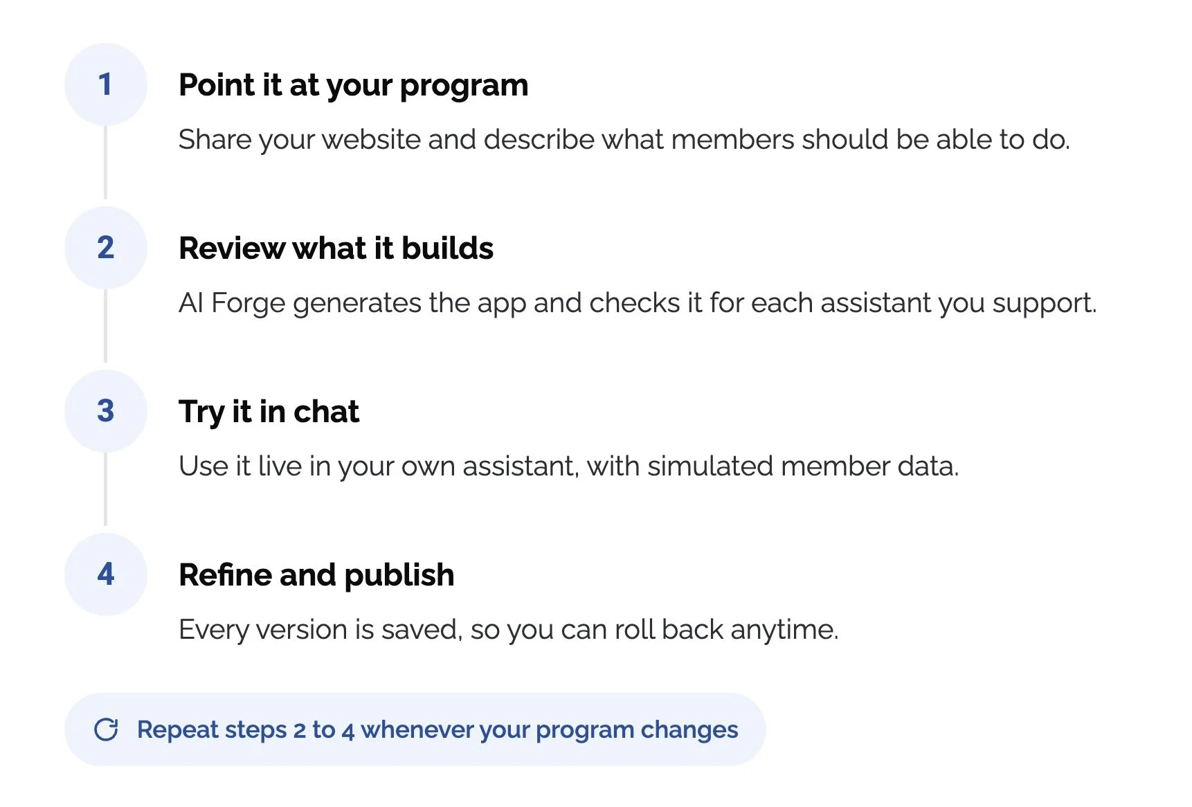 The steps AI Forge takes to build a loyalty program’s AI app