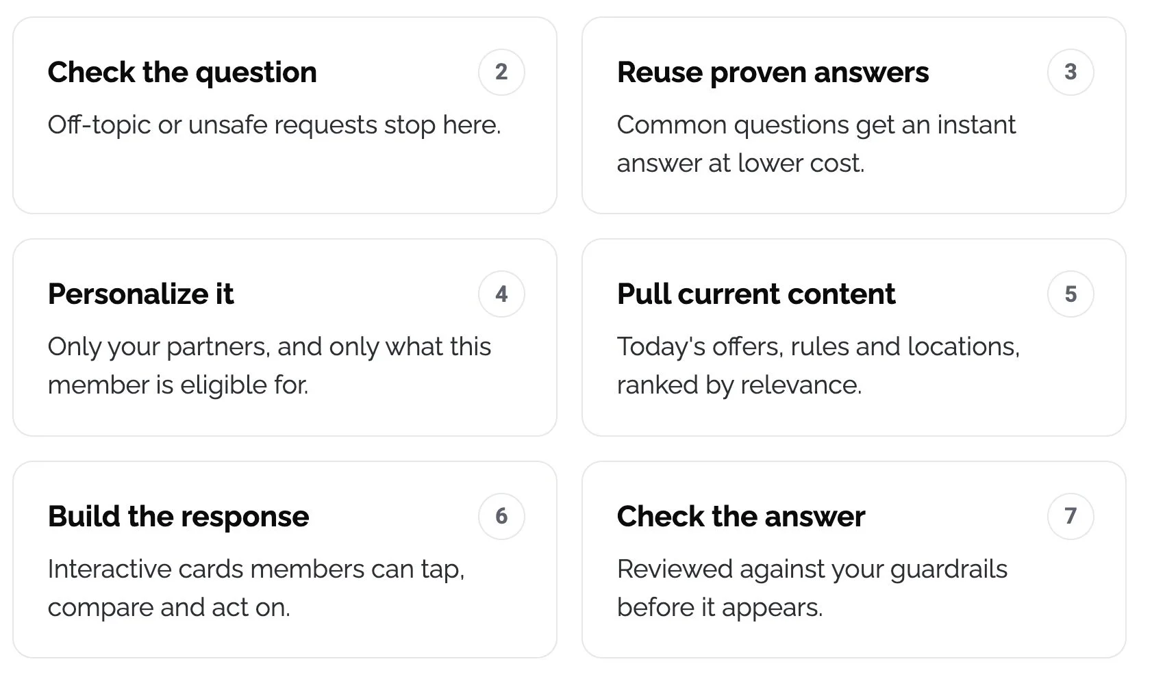 Member questions answered by AI Engine